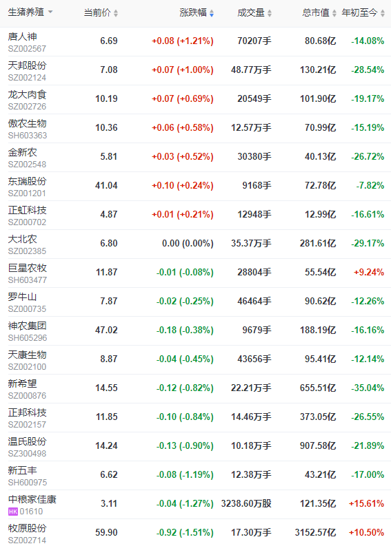 2021.7.1-今日猪价开门红，是真涨还是假涨？发改委预计生猪头均亏800元，扬翔申请IPO拟募资百亿元扩产，正邦称生猪行业未来3-5年成本是主线