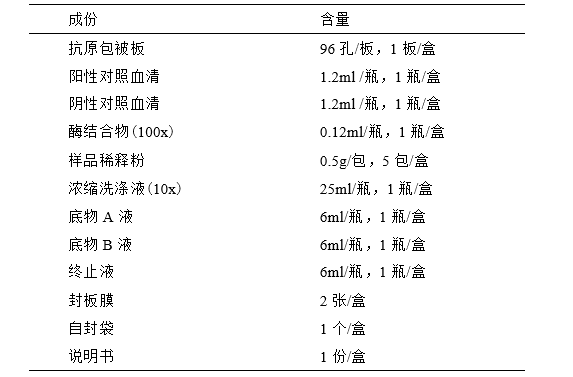 【新兽药】鸡毒支原体ELISA抗体检测试剂盒