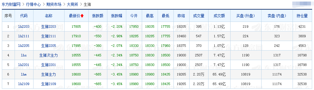2021.7.2-今日猪价19省上涨，两广和东北下跌，温氏第1季度已停止新项目开工，禾丰拟募资15亿新建7个生猪产业链项目
