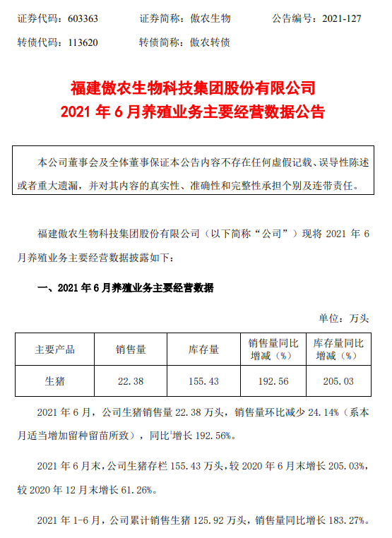 傲农生物:6月生猪销量环降24%,上半年净利润预计最低亏损1.2亿元