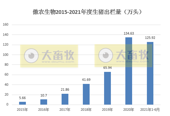2021.7.5-今日猪价震荡下行，有7省上涨，能繁母猪存栏同环比增幅下降，金新农聘任赵祖凯担任总经理，傲农6月生猪销量因留种留苗环比下降