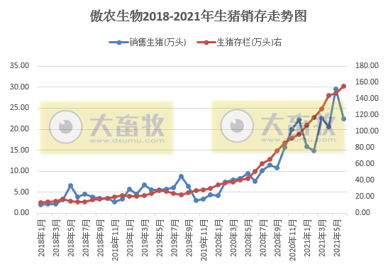 2021.7.5-今日猪价震荡下行，有7省上涨，能繁母猪存栏同环比增幅下降，金新农聘任赵祖凯担任总经理，傲农6月生猪销量因留种留苗环比下降
