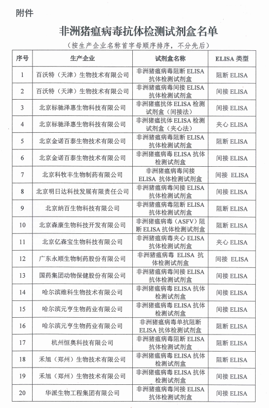 官方公布最新非洲猪瘟病毒抗体检测试剂盒名单
