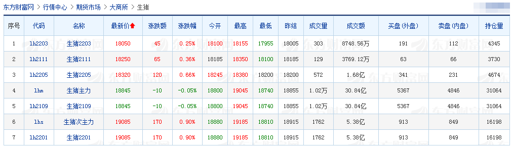 2021.7.6-今日猪价13省下跌,今年第一批中央储备猪肉收储开启,牧原6月猪价跌破7元/斤,上半年生猪销售约1750万头;天邦剥离饲料业务转让给通威