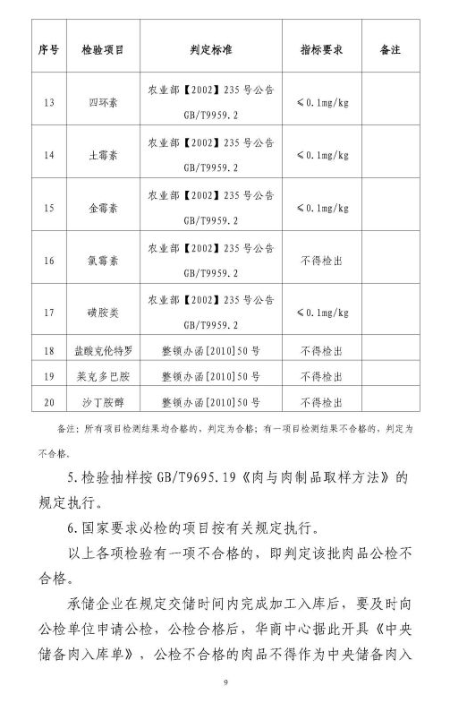 2021年第一批中央储备冻猪肉收储工作启动，能稳住猪价吗？