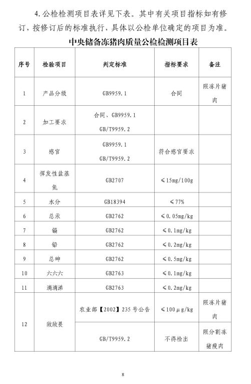 2021年第一批中央储备冻猪肉收储工作启动，能稳住猪价吗？
