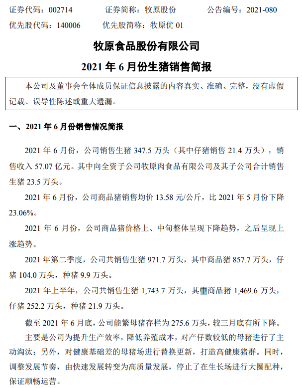 牧原股份:6月猪价跌破7元/斤,能繁母猪存栏量首次下降;上半年生猪销售量1744万头,基本完成去年全年销量,收入近400亿