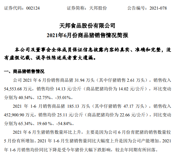天邦股份:6月生猪收入环比增长约13%,均价环比下降35%,上半年生猪销量同比增长65%