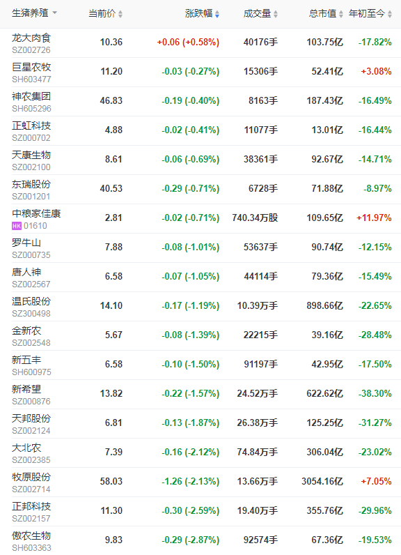 2021.7.7-今日猪价稳中震荡，7月第1周迎来好消息活猪猪肉价格上涨饲料下跌仔猪下跌收窄，天邦6月生猪均价环跌35%，正邦已为母猪肥猪购买保险