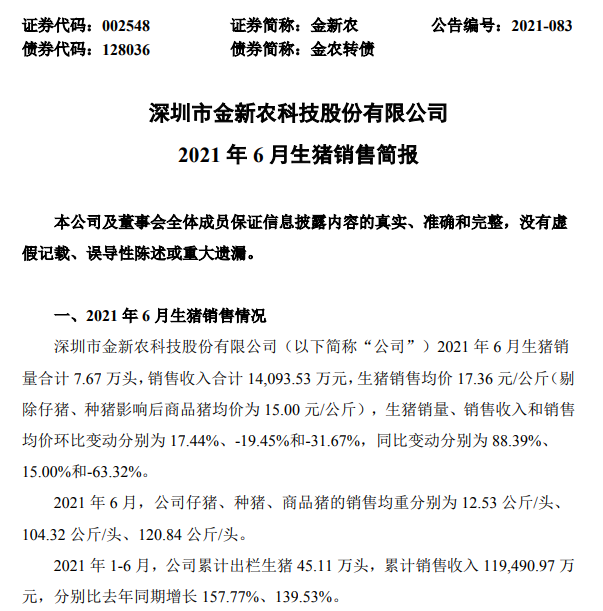 金新农：6月生猪均价环比下降32%，同比下降63%，半年销量同比增长158%