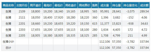 2021.7.11-今日猪价继续大面积上涨，海南冲至10.5元，中央将启动第二次猪肉收储工作，分析师建议利用好金融和保险工具规避风险，罗牛山6月生猪收入环降41%