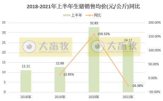 中粮家佳康：生猪销量连续2个月下跌，而生鲜猪肉连续4个月上涨