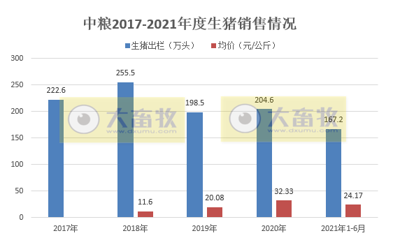 中粮家佳康：生猪销量连续2个月下跌，而生鲜猪肉连续4个月上涨