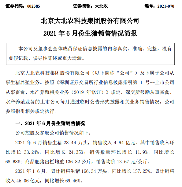 大北农：单头生猪销售均重连涨4个月，上半年生猪销量同比增长157%