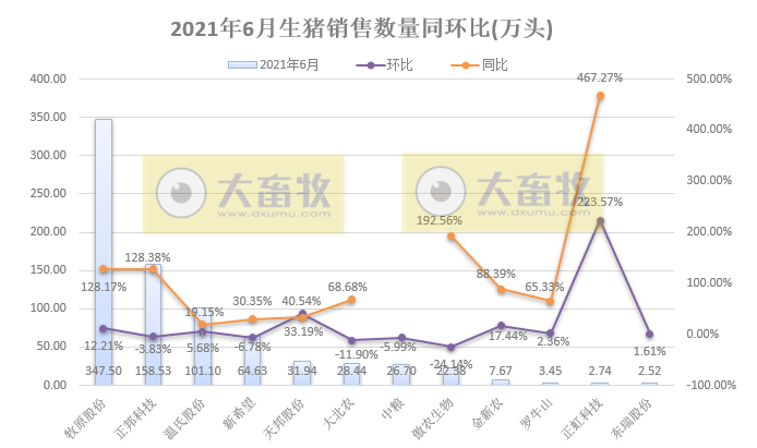 2021.7.12-今日猪价稳中有涨，连涨5天，牧原部分场区成本已降至6.5元/斤以内，科前称市场普遍期待亚单位和活载体的非瘟疫苗上市