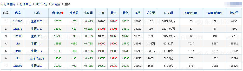 2021.7.12-今日猪价稳中有涨，连涨5天，牧原部分场区成本已降至6.5元/斤以内，科前称市场普遍期待亚单位和活载体的非瘟疫苗上市