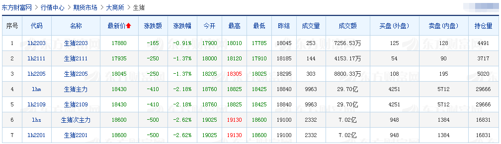 2021.7.13-今日猪价震荡下行，生猪头均养殖亏损575元连亏8周，小养猪场无需办理环评审批，唐人神上半年生猪销量同比增长2倍多