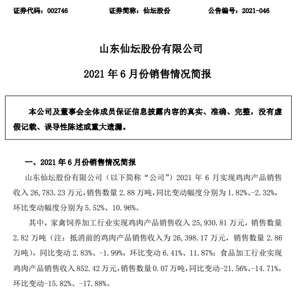 仙坛股份：6月鸡肉产品量涨价跌，上半年净利润预计最高减少60%