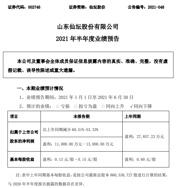 仙坛股份：6月鸡肉产品量涨价跌，上半年净利润预计最高减少60%