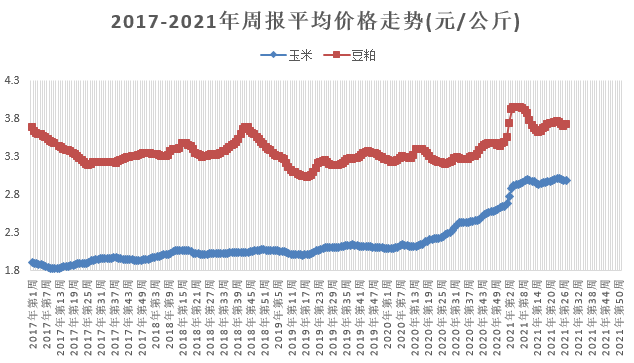 2021.7.14-今日猪价一片绿油油，仔猪价格连跌16周，可否补栏？龙大肉食6月生猪销量环比下跌51%，海利生物上半年净利预增1500%