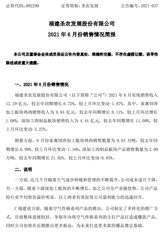圣农发展:因大宗原料涨价,上半年净利预计下降8成,其中2季度盈利2亿元是1季度的2倍多,肉制品板块半年销量突出,增长40%
