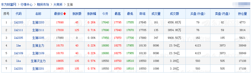 2021.7.15-今日猪价多地下跌，再次跌破8元，上半年全国生猪存栏约4.4亿头同增近3成，牧原上半年净利预超百亿，正邦预亏超12亿