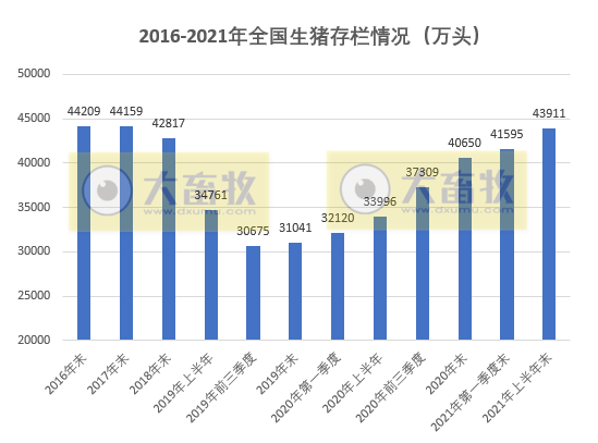 最新数据！国家统计局：上半年全国猪肉产量增长35.9%，生猪存栏4.4亿头，能繁母猪存栏4564万头，均同比增长25%以上