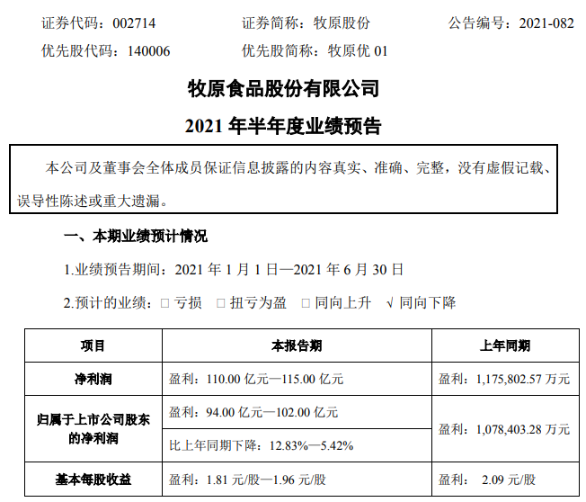 牧原股份：半年卖猪超1743万头同增157%，利润超百亿，头均生猪盈利约600元