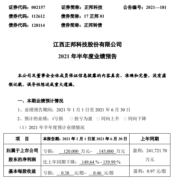 正邦科技：上半年预亏超12亿，员工自愿降低10%工资