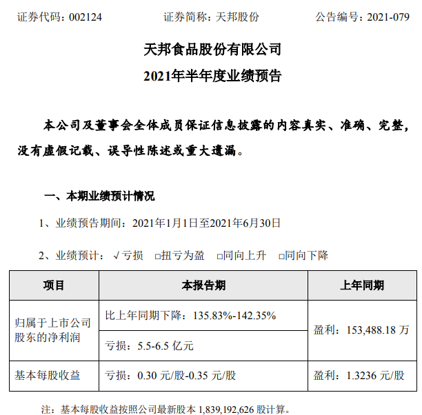 天邦股份：上半年预计至少亏损5.5亿元，存在4大因素影响业绩下滑