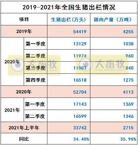 2021年上半年我国畜牧业情况
