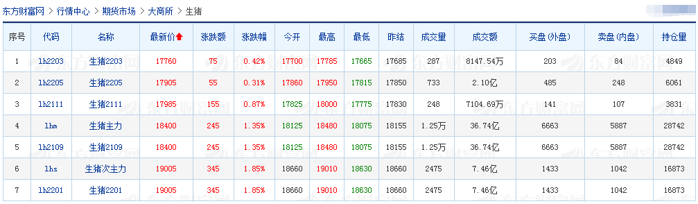 2021.7.17-今日猪价下跌幅度收窄，全国上半年生猪出栏3.4亿头增34%，温氏上半年预亏23亿养猪较大亏损，第二轮中央储备猪肉价跌量涨