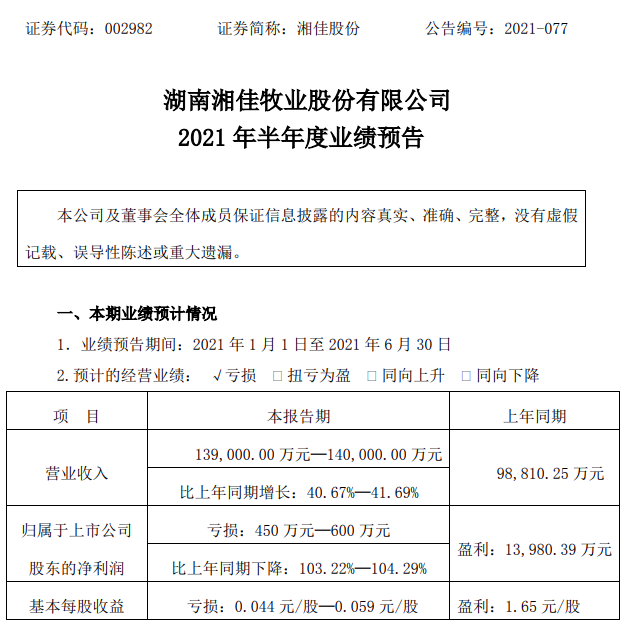 湘佳股份：上半年活禽收入增长68%，可上半年净利亏损450万元