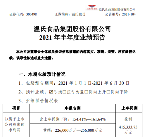温氏股份:上半年预亏约25亿元,养猪出现较大亏损,家禽扭亏为盈,计提7亿准备金