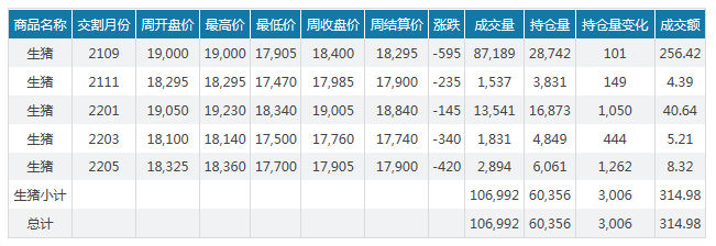 2021.7.18-今日猪价多地持稳,西南全线上涨,广东生猪存栏超2000万头同增42%基本恢复常年水平,德国养猪场确认首例非洲猪瘟