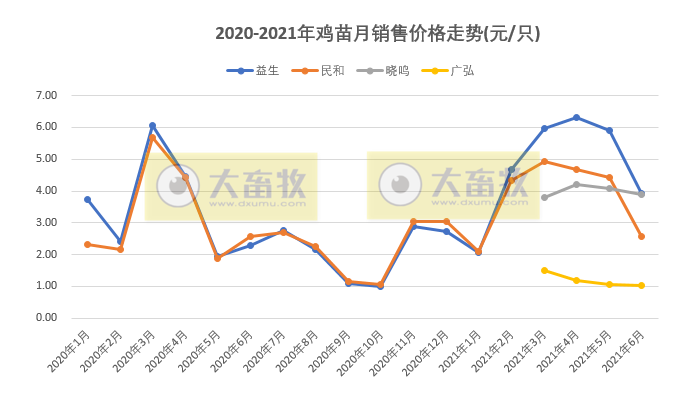 温氏、立华等9家家禽企业2021年6月及上半年业绩对比