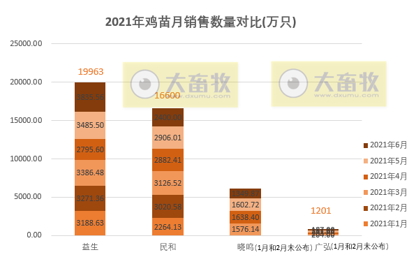 温氏、立华等9家家禽企业2021年6月及上半年业绩对比