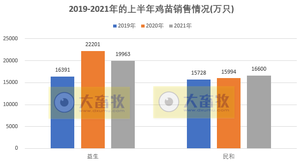 温氏、立华等9家家禽企业2021年6月及上半年业绩对比