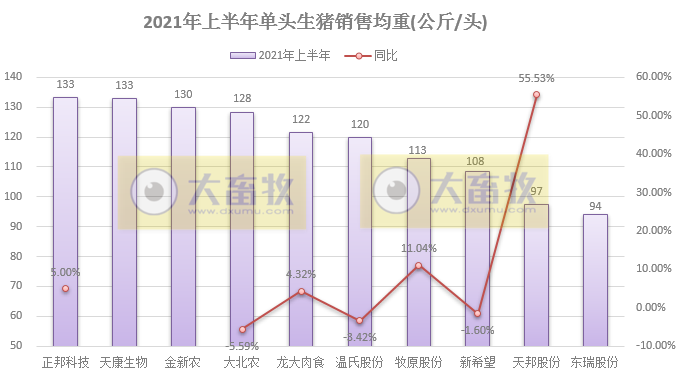 15家上市猪企2021年6月及上半年业绩PK