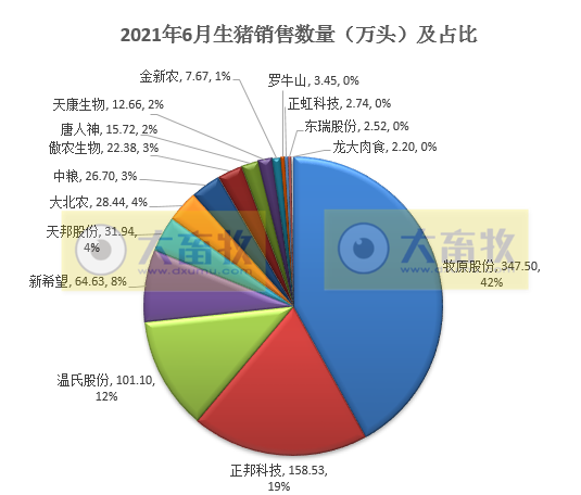 15家上市猪企2021年6月及上半年业绩PK