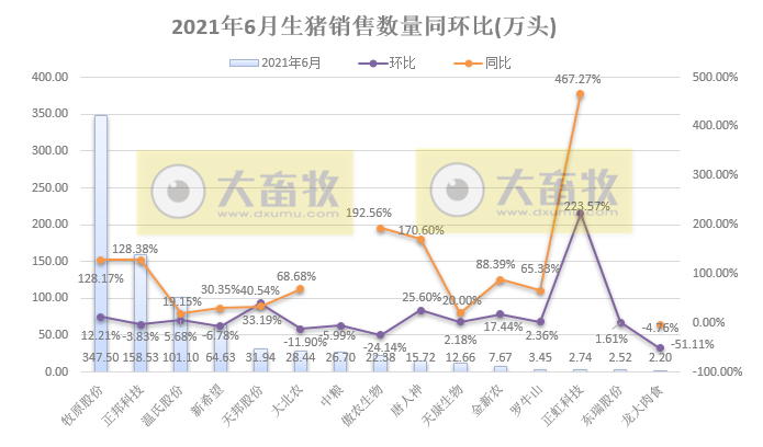 15家上市猪企2021年6月及上半年业绩PK