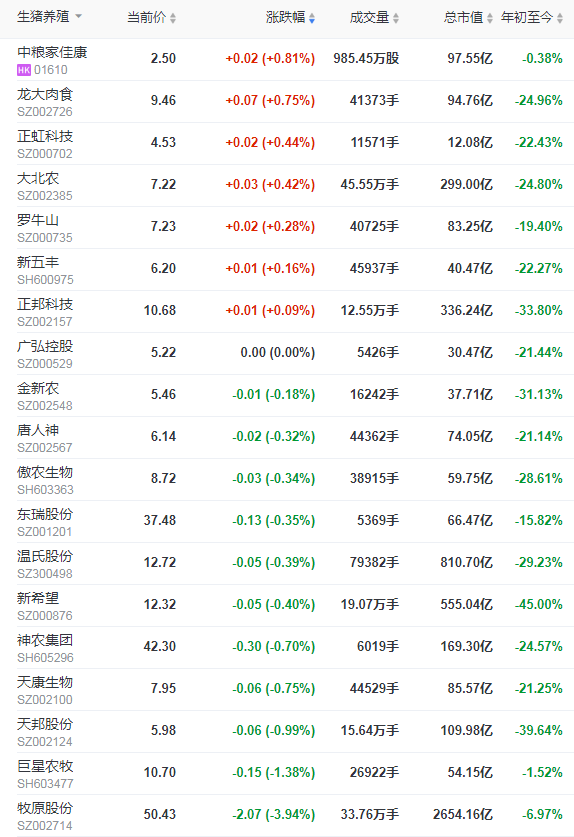 2021.7.21-今日猪价继续全面上涨,突破8元,仔猪价格再跌,6月生猪屠宰量2200万头同增66%,生猪养殖头均亏损570元连亏9周,郑州大水影响牧原了吗?