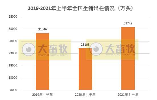 2021年上半年我国畜牧业情况