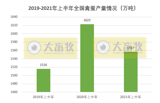 2021年上半年我国畜牧业情况