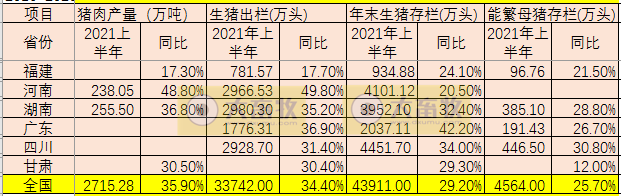 2021.7.23-今日猪价多地出现下跌，生猪板块和期货也飘绿，第三次中央储备猪肉有8400吨流拍，牧原6月生猪成本7.5元/斤，最新版《生猪屠宰管理条例》发布