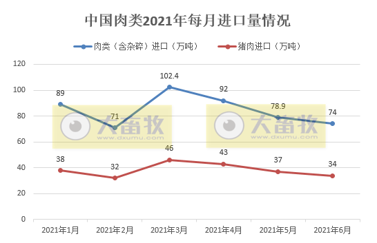 【完整版】2021年6月及上半年生猪行业数据汇总