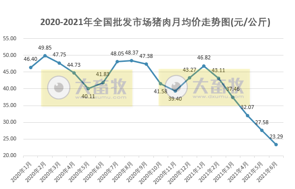 【完整版】2021年6月及上半年生猪行业数据汇总