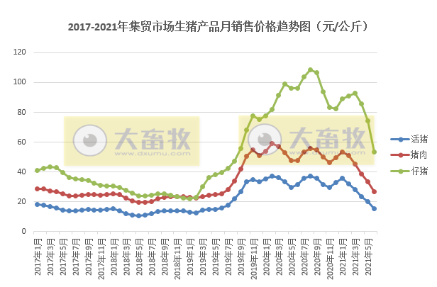 【完整版】2021年6月及上半年生猪行业数据汇总