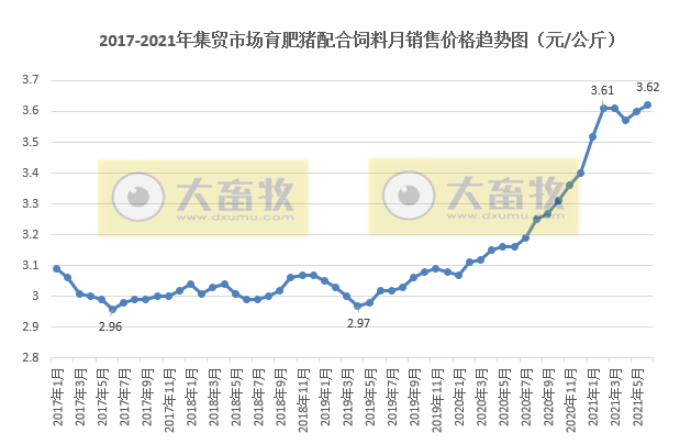 【完整版】2021年6月及上半年生猪行业数据汇总