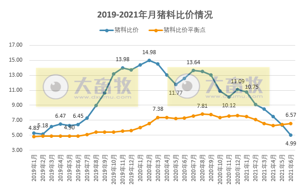 【完整版】2021年6月及上半年生猪行业数据汇总